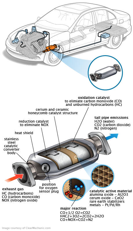 See P1E5F repair manual